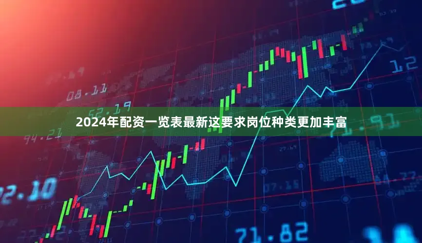 2024年配资一览表最新这要求岗位种类更加丰富